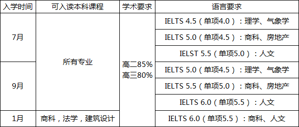 雷丁大学.png