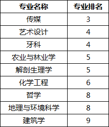 纽卡斯尔大学.png